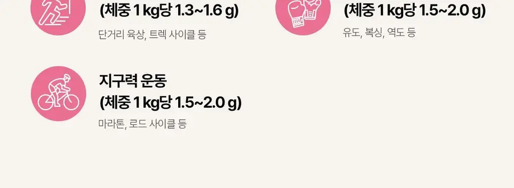 [25g단백질/ZERO슈거] 뉴케어 올프로틴 245mlx24팩 (고소/초코/바나나 중 1) 상세페이지 30
